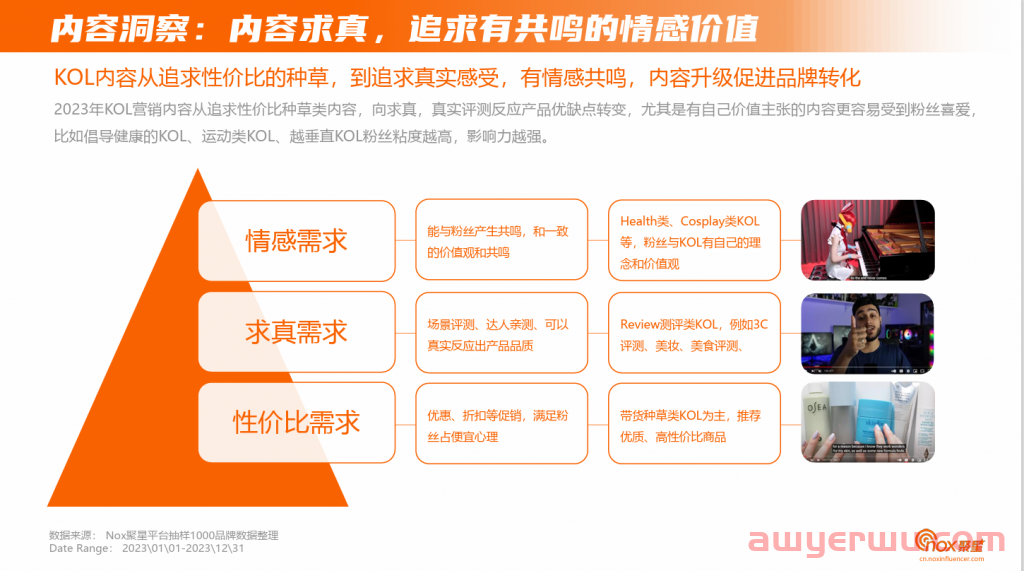 2024年红人营销新洞察，纯佣模式暴涨？ 第4张