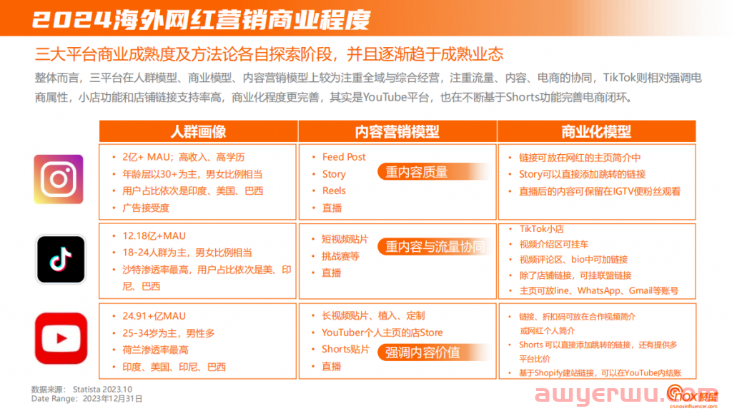2024年红人营销新洞察，纯佣模式暴涨？ 第5张