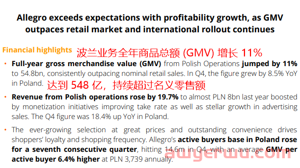全年GMV达548亿兹罗提，Allegro称霸波兰市场 第1张