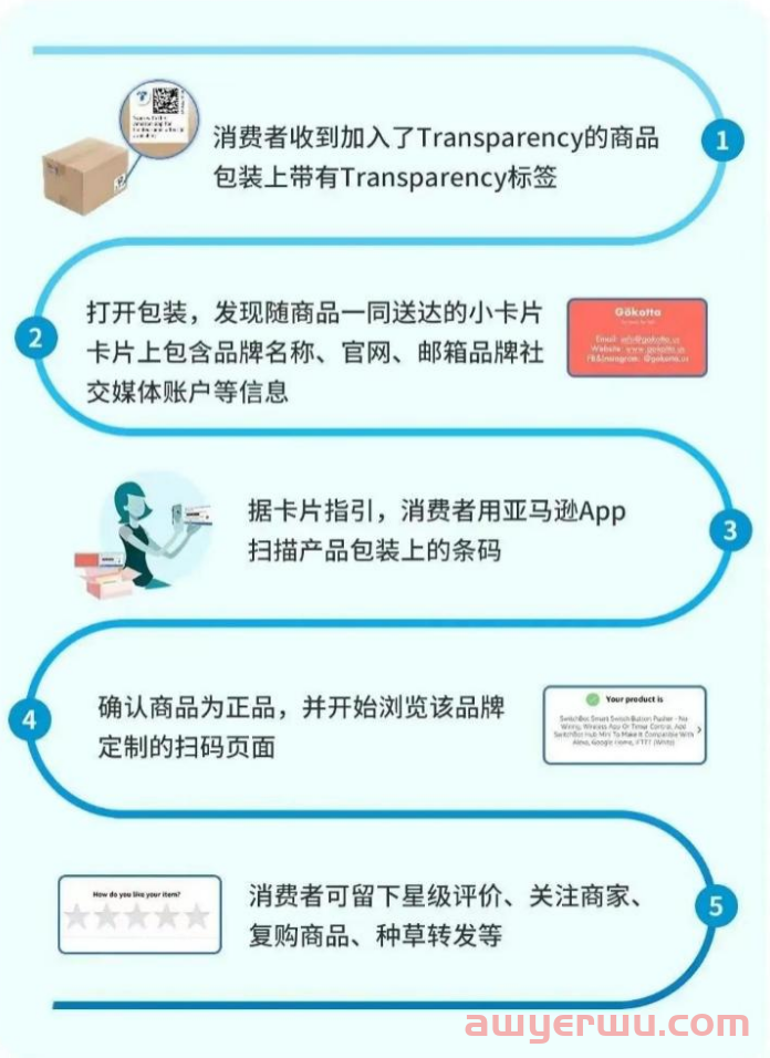 亚马逊允许放小卡片并进行一键留评了？ 第2张