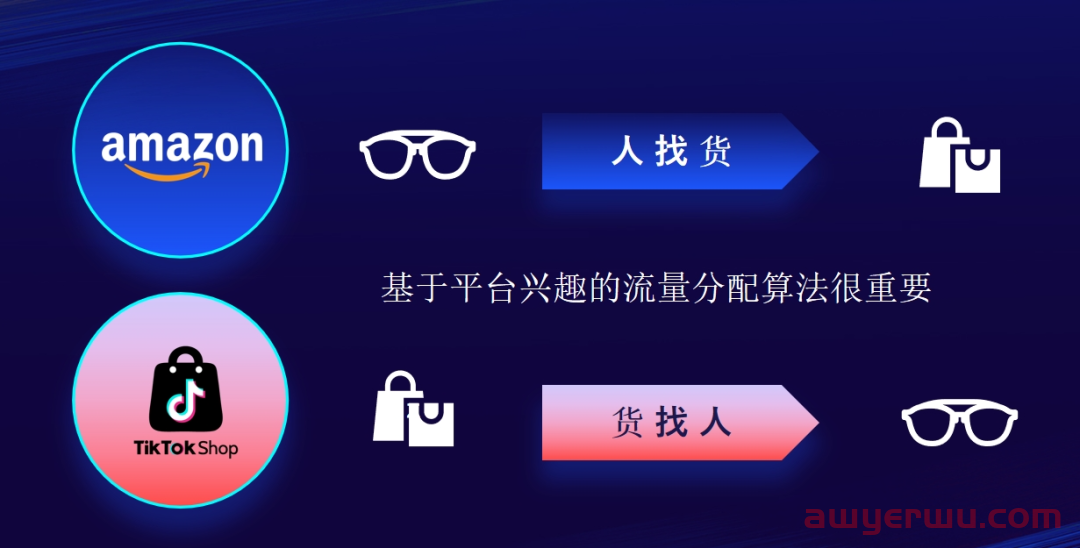 TikTok播放量低，出单效果不佳！如何生产优质内容？从内容视角深度剖析TikTok运营逻辑 第1张