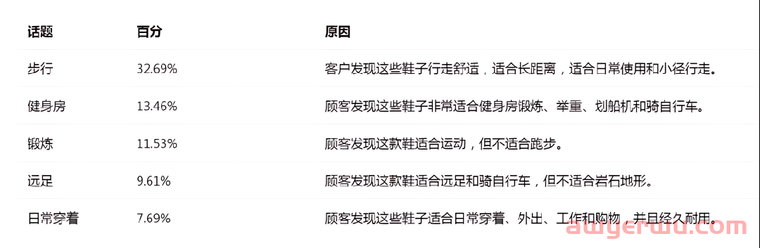 TikTok播放量低，出单效果不佳！如何生产优质内容？从内容视角深度剖析TikTok运营逻辑 第6张