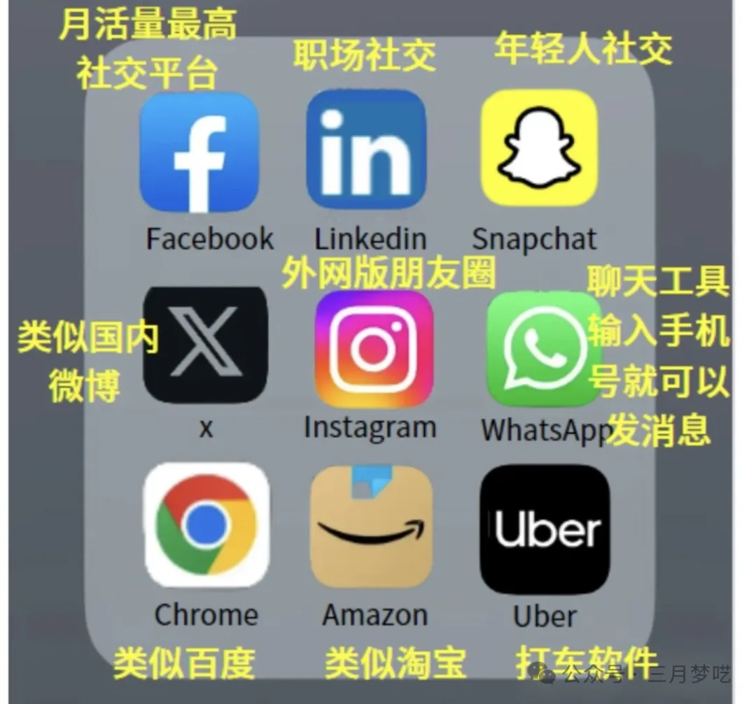 【仿品黑科技】如何利用AB站跳转轮作，实现独立站仿品收款？ 第8张