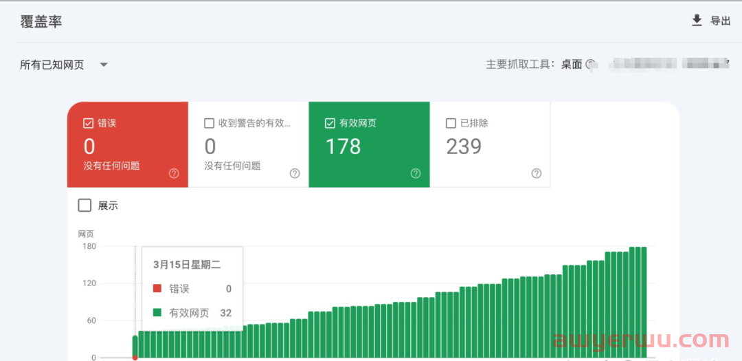 谷歌SEO-3个月从0-1200万曝光实操详解 第3张