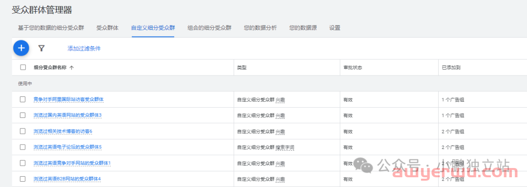 新网站的谷歌广告访客受众人群再营销怎么弄？ 第1张