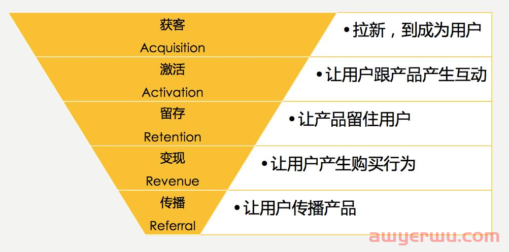 独立站没流量？教你几招实用的引流技巧！ 第3张
