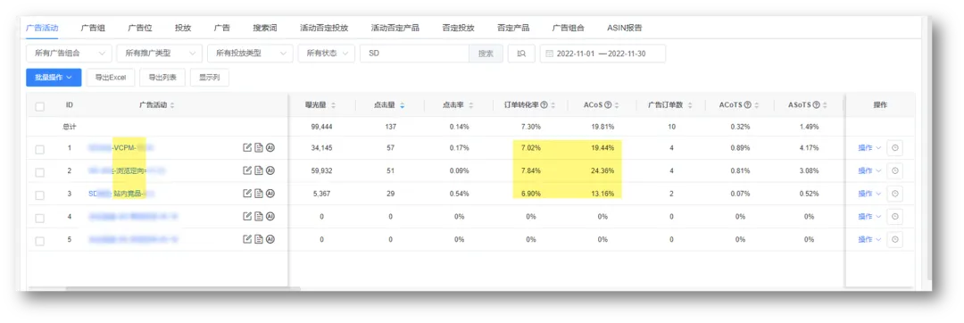 来聊聊经常被忽略的亚马逊广告类型 第7张