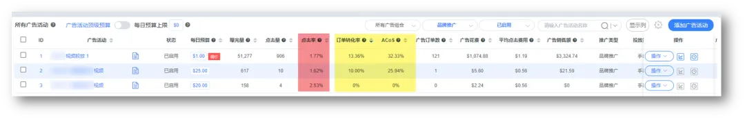 来聊聊经常被忽略的亚马逊广告类型 第4张