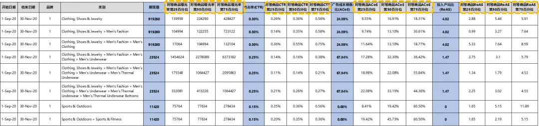 来聊聊经常被忽略的亚马逊广告类型 第11张