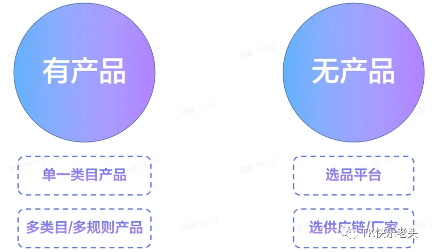 TikTok直播运营教父级教程 第3张