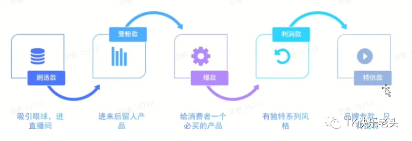 TikTok直播运营教父级教程 第1张