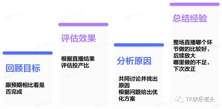 TikTok直播运营教父级教程 第12张