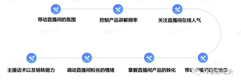 TikTok直播运营教父级教程 第11张