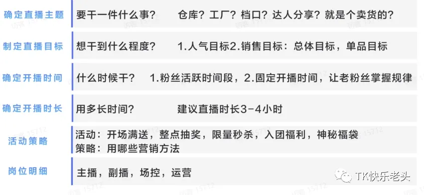 TikTok直播运营教父级教程 第7张