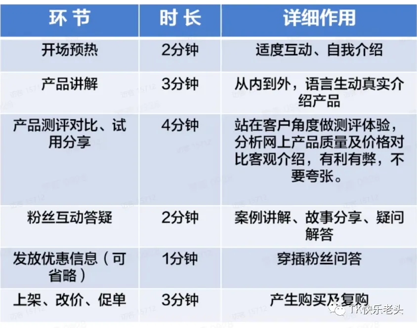 TikTok直播运营教父级教程 第8张