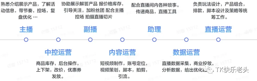 TikTok直播运营教父级教程 第9张