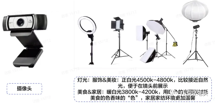 TikTok直播运营教父级教程 第4张