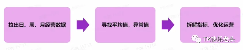 TikTok直播运营教父级教程 第32张