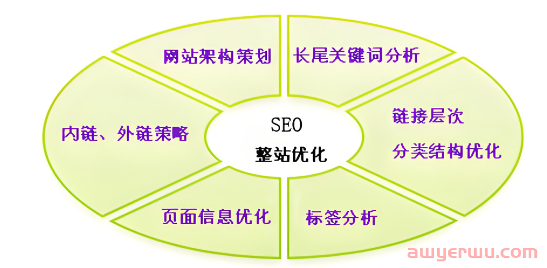 Google优化是什么？谷歌SEO优化新手指南 第3张
