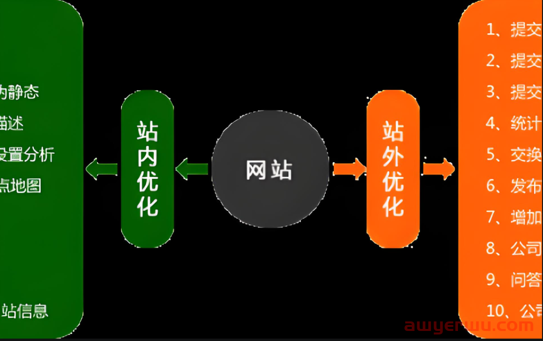Google优化是什么？谷歌SEO优化新手指南 第4张