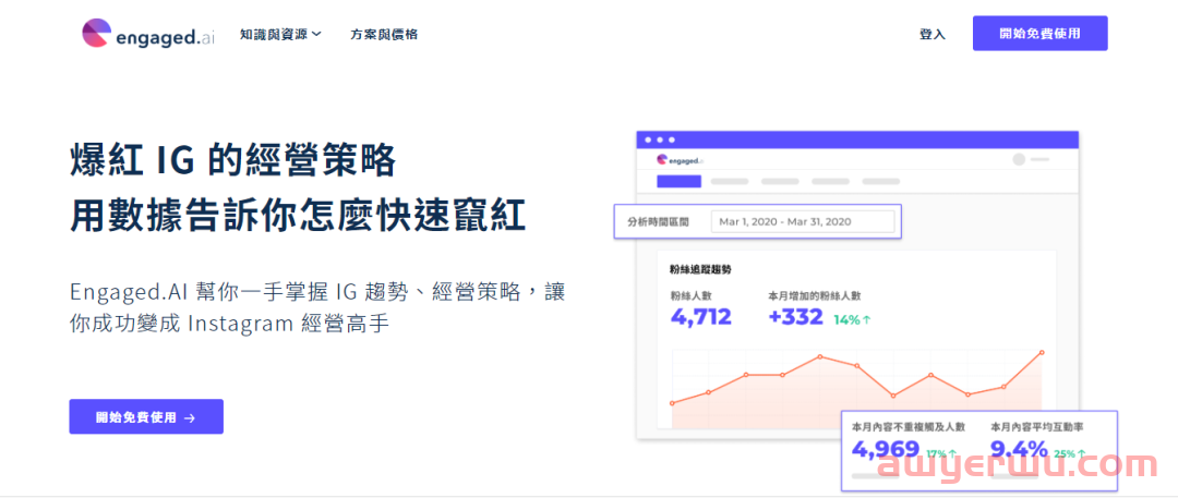 社媒营销不知从何下手？这10款工具推荐给你！ 第6张