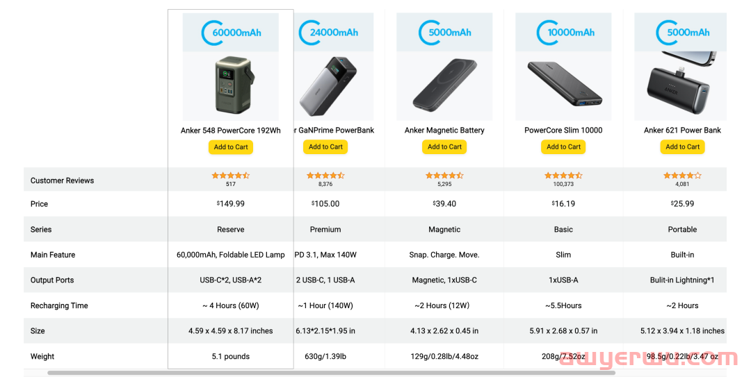 事关选品、流量、翻译！亚马逊新增3个免费且好用的功能！ 第5张