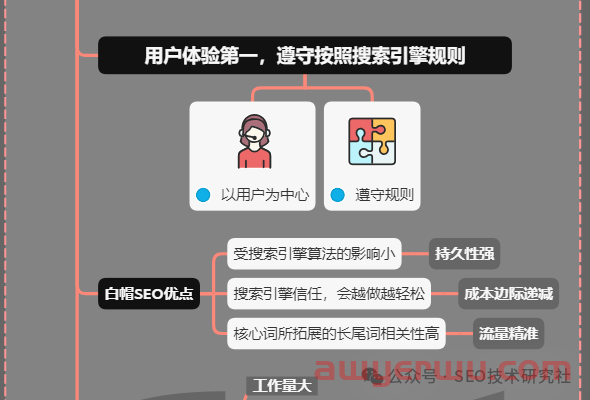 什么是白帽SEO？与黑帽SEO有什么区别？ 第2张