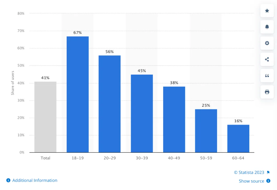 2024年品牌TikTok营销完全指南 第2张