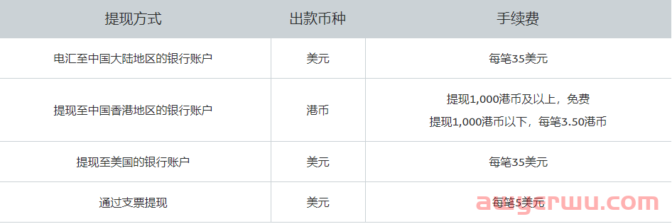 美国贝宝PayPal怎么注册？最新PayPal注册、绑定银行卡、支付步骤及海淘使用教程（图文并茂手把手详细教程） 第13张