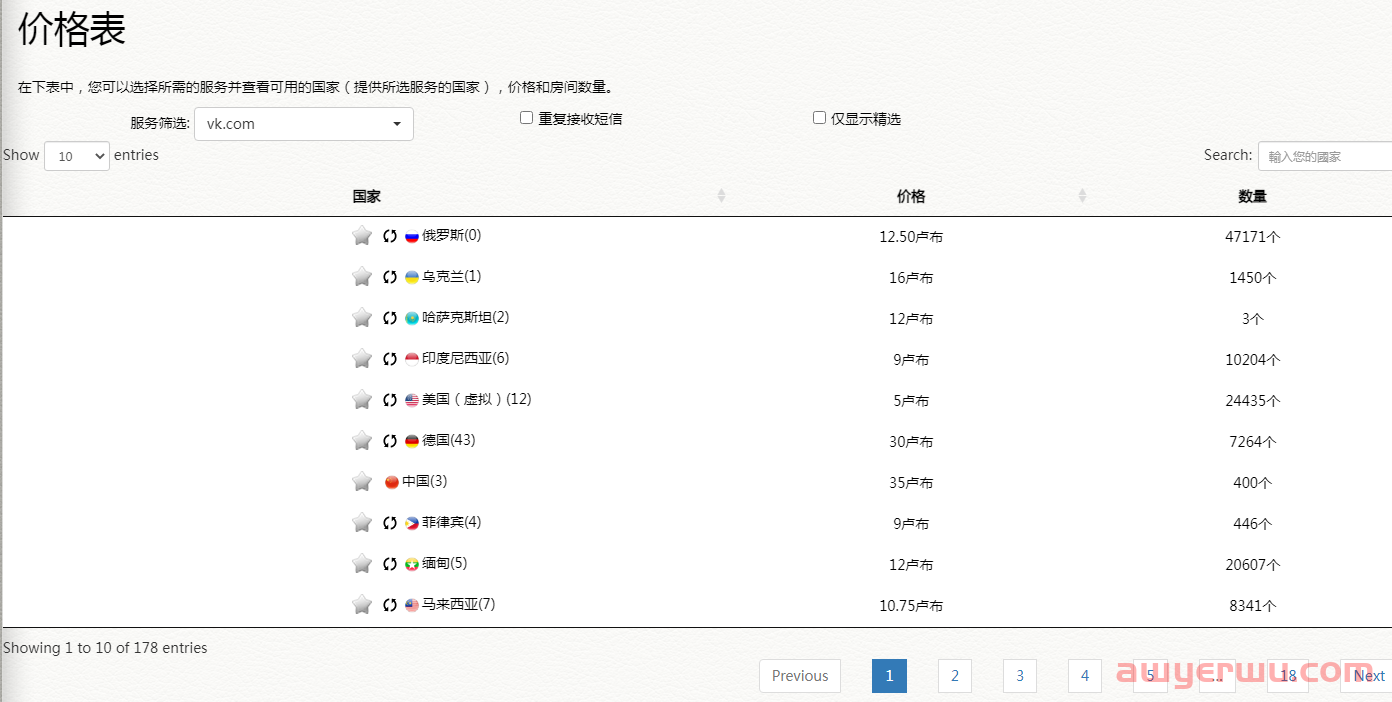 跨境电商专用验证码平台，9个马来西亚接码平台汇总（免费+付费），虚拟手机号码/临时在线接收短信验证码！ 第5张
