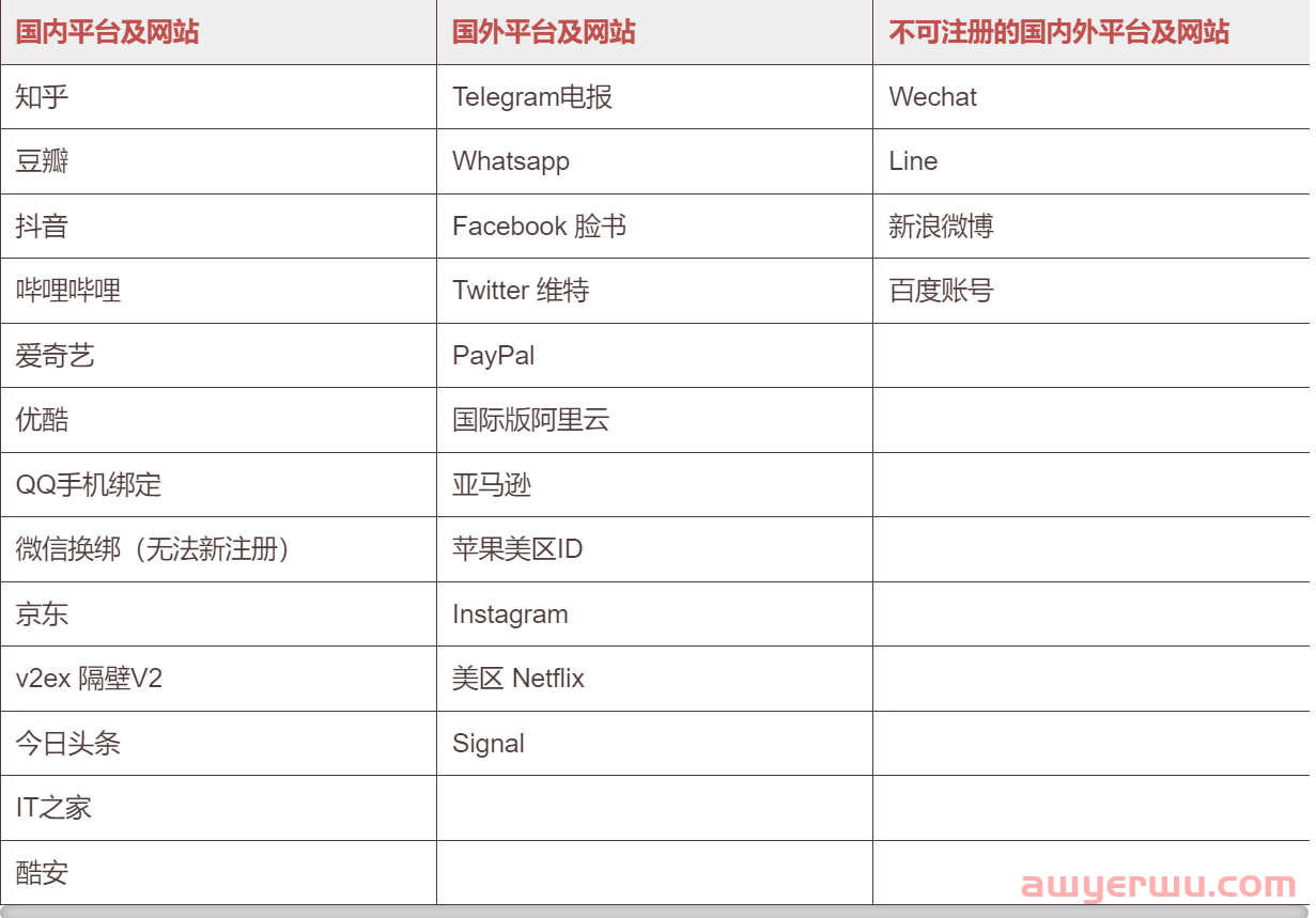 最新谷歌之音Google Voice免费美国手机号码注册及使用攻略（下载+保号+充值+接打电话+接收短信），玩转跨境电商必备 第2张