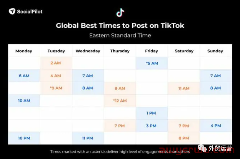 浅谈--跨境社媒 TikTok的使用、运营、案例、开店的保姆级教程 第5张