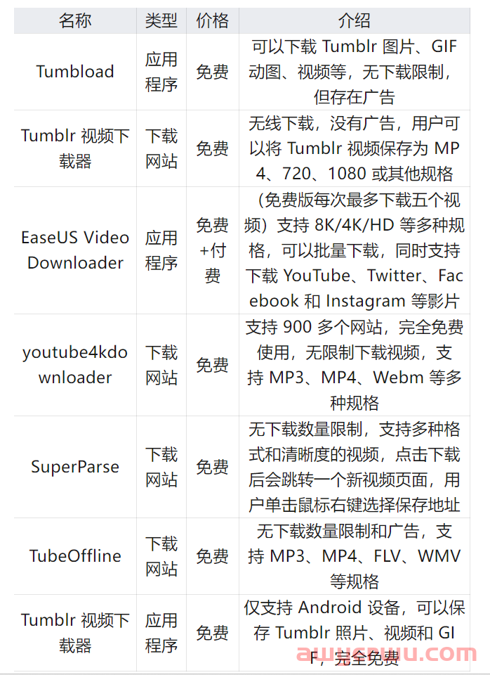Tumblr是什么？2024最新汤不热下载、注册、福利解锁教程！ 第4张