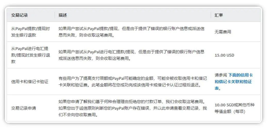 如何使用PayPal注册、付款、收款、转账和提现（2024年完整攻略） 第14张