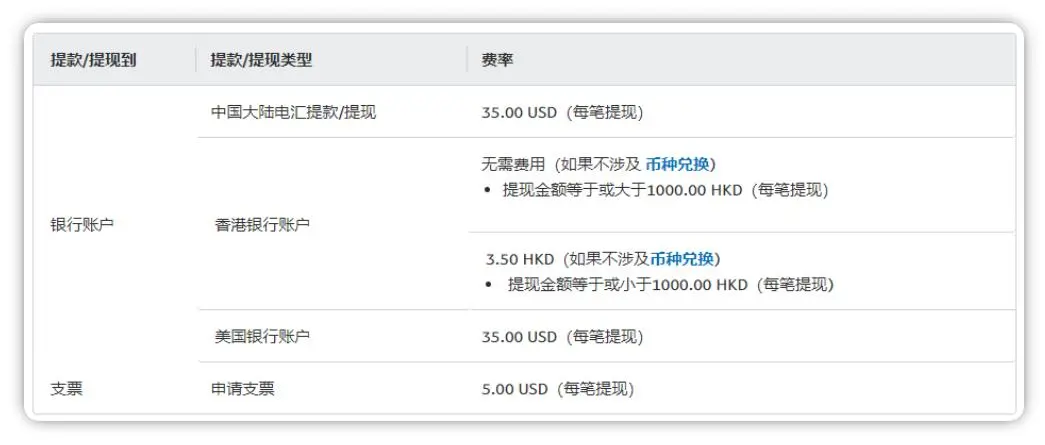 如何使用PayPal注册、付款、收款、转账和提现（2024年完整攻略） 第13张