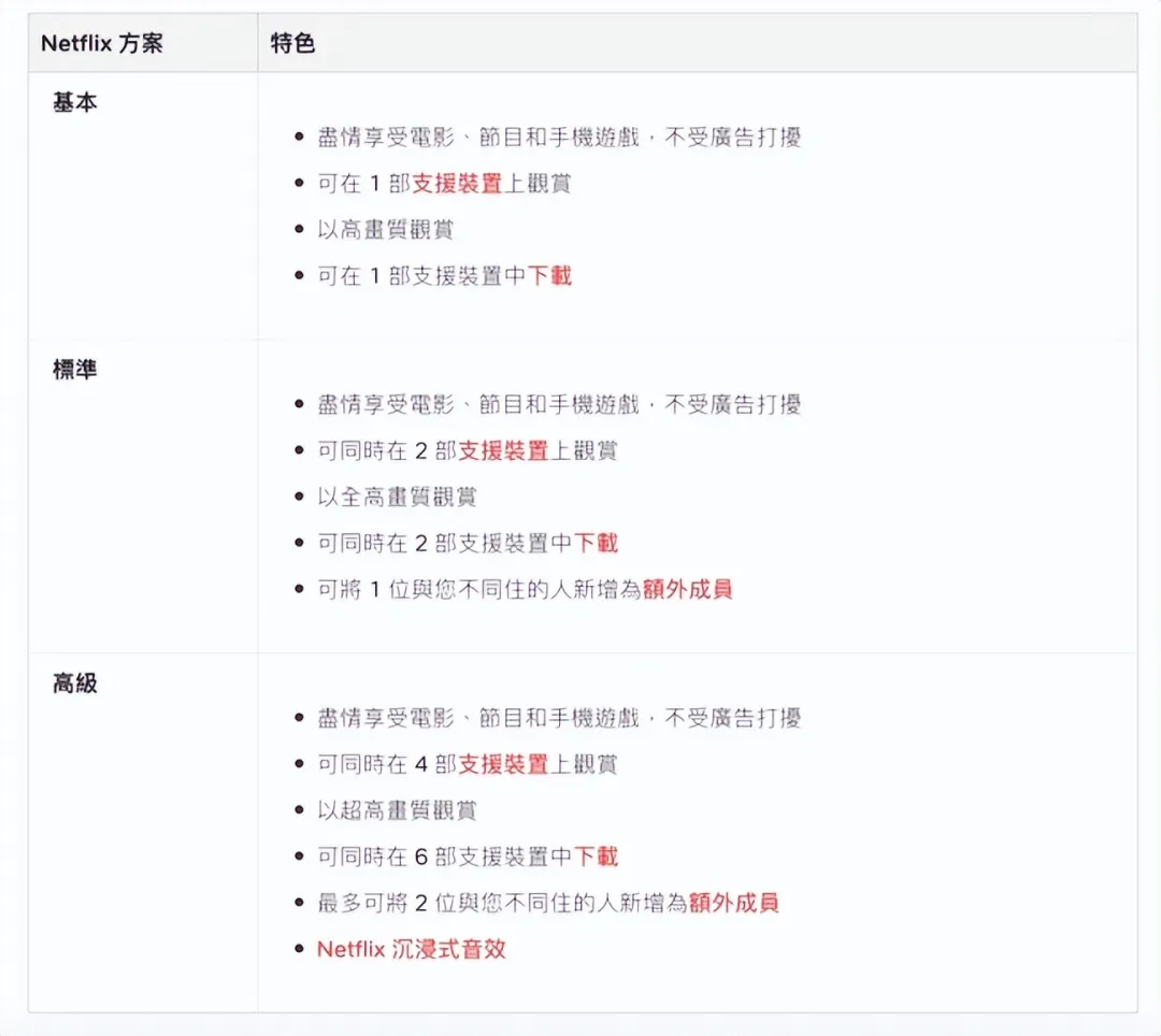 Netflix注册下载教程 | 用最少的钱看奈飞 第2张