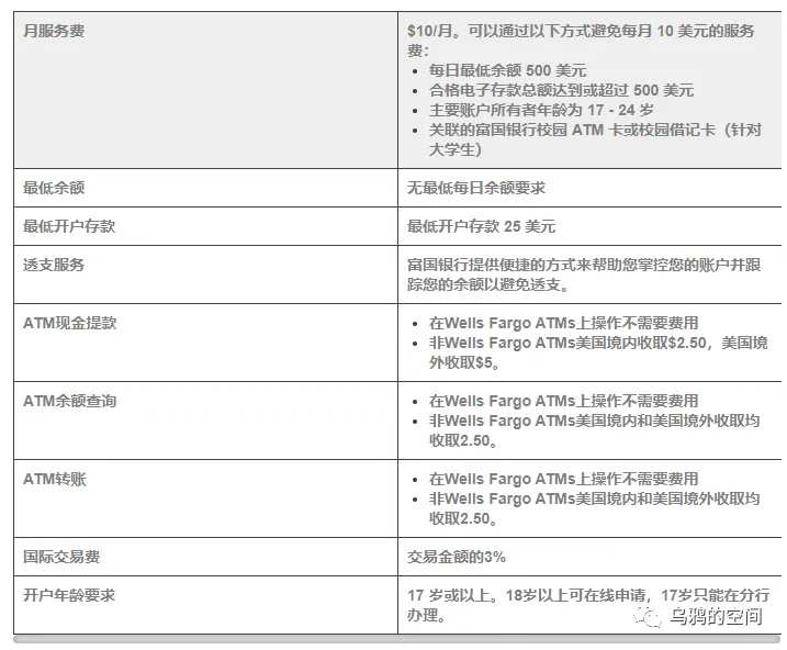 2024美国富国银行Well Fargo开户攻略 第3张