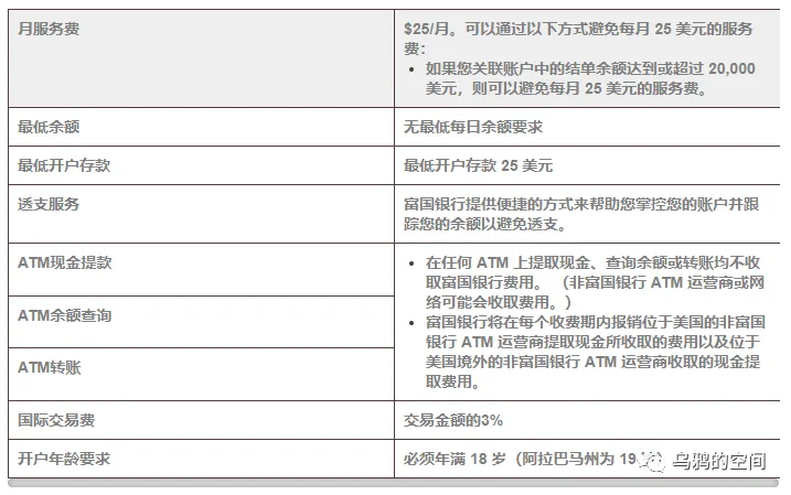 2024美国富国银行Well Fargo开户攻略 第4张