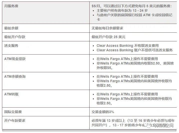 2024美国富国银行Well Fargo开户攻略 第2张