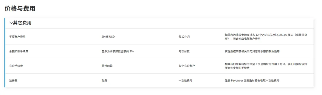 2024 派安盈 Payoneer 账户注册教程 第7张
