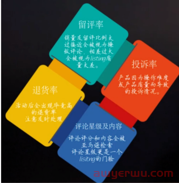 成熟期的亚马逊运营该做什么？ 第1张