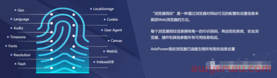 什么是指纹浏览器？教你如何使用指纹浏览器，小白也能学会！ 第1张
