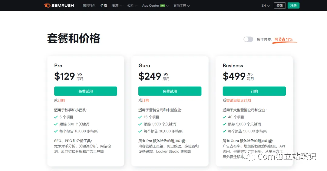 Semrush 使用指南：独立站最佳的 SEO 工具之一 第2张