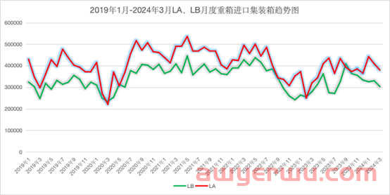 事关亚马逊会员日截止入仓发货，近期物流释放几个信号 第4张
