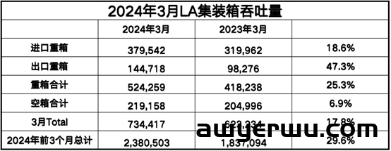 事关亚马逊会员日截止入仓发货，近期物流释放几个信号 第3张