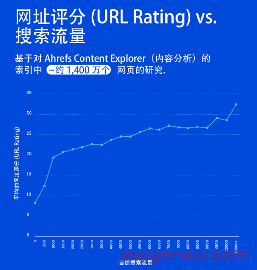 2024年提高谷歌网站排名的12项SEO优化最佳实操 第24张