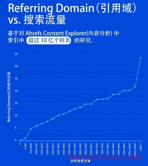 2024年提高谷歌网站排名的12项SEO优化最佳实操 第30张