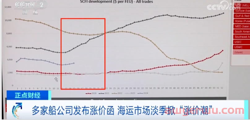 事关亚马逊会员日截止入仓发货，近期物流释放几个信号 第1张