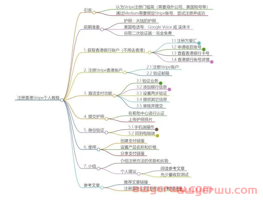 2024年最新最全手把手教如何注册⾹港Stripe个⼈账户(可全球收款) 第1张 2024年最新最全手把手教如何注册⾹港Stripe个⼈账户(可全球收款) 第1张