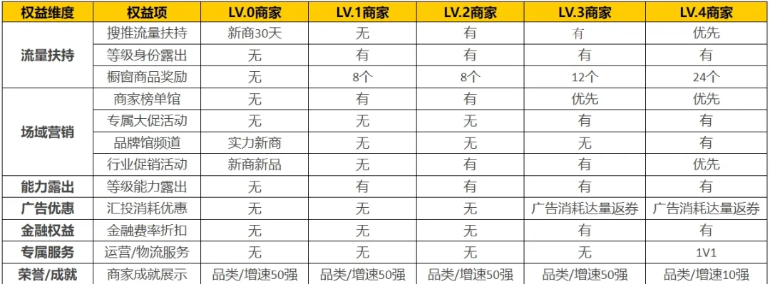 一文解锁敦煌网：2024年平台规则精析 第3张